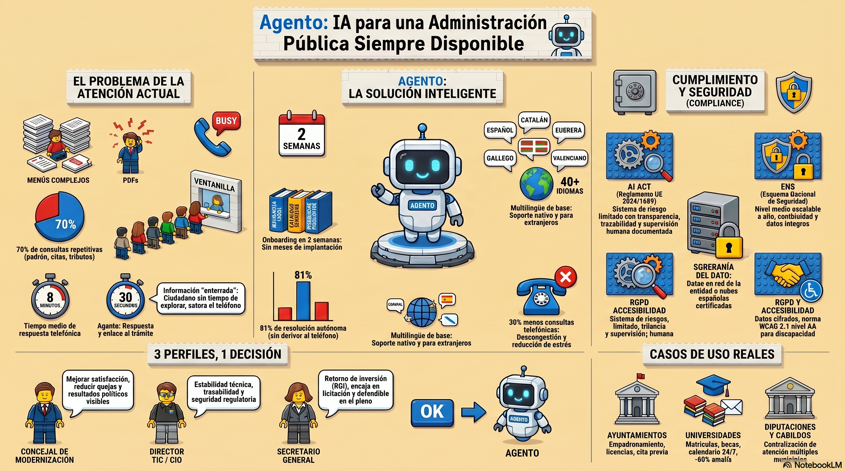 IA para la administración pública